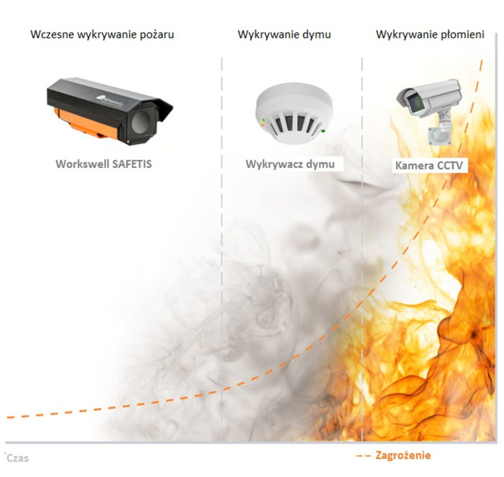 Workswell SAFETIS Outdoor Pan-Tilt – kamera termowizyjna do wykrywania zagrożenia zapalenia