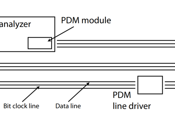 Sterownik liniowy Line Driver PDM