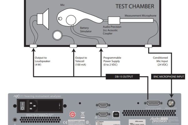 Analizator APx511B do pomiarów aparatów słuchowych