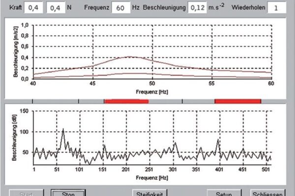 System do pomiaru sztywności dynamicznej